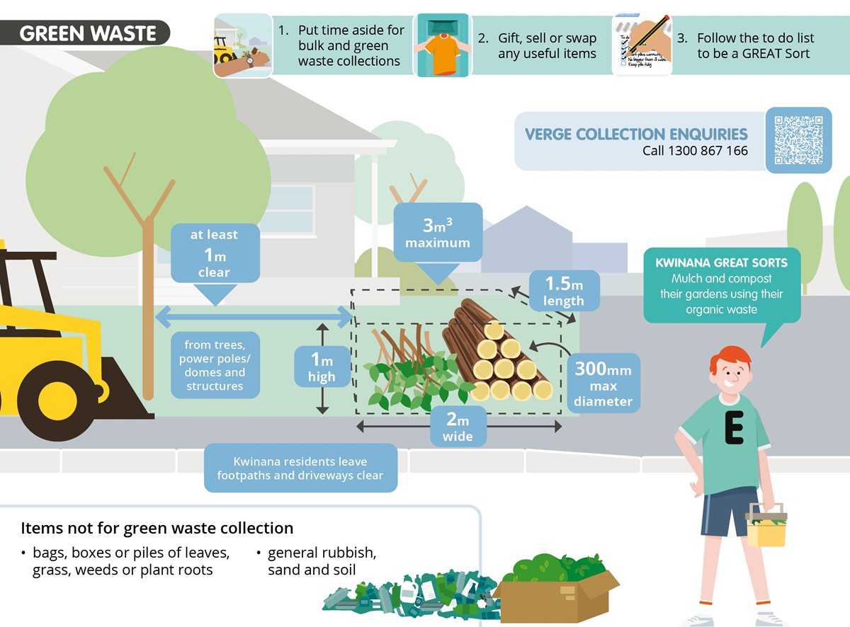 A green waste graphic with instructions listed on pile size, and permitted items