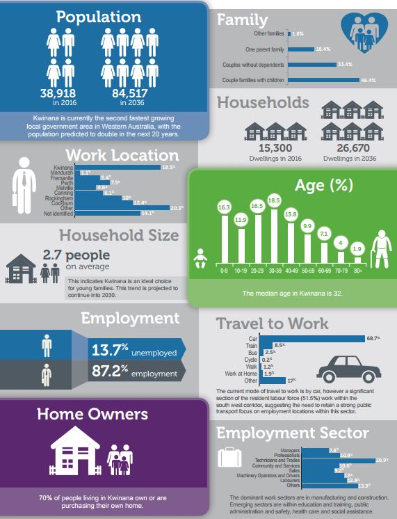 An infographic detailing the community's economic profile. 