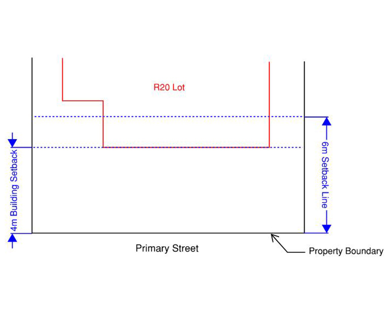 R20 Lot example requiring Development Application