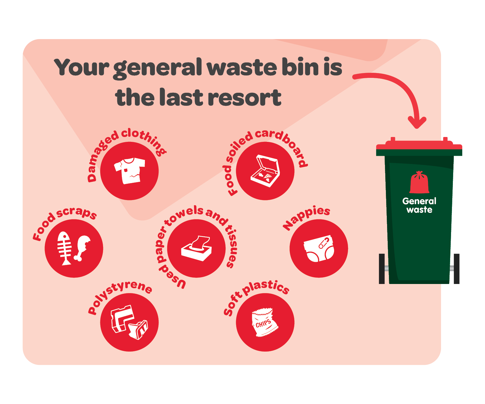 The general waste bin is the last resort