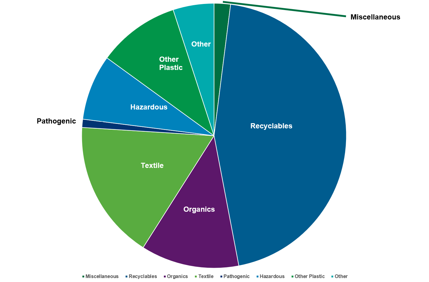 2022-Compositional-Audit-Waste-Bin.png