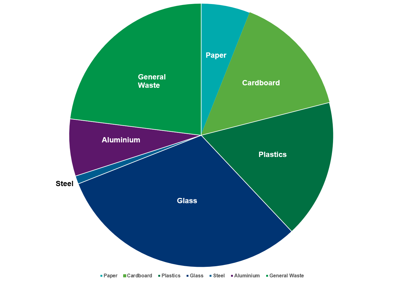 2022-Compositional-Audit-Recycling-Bin.png