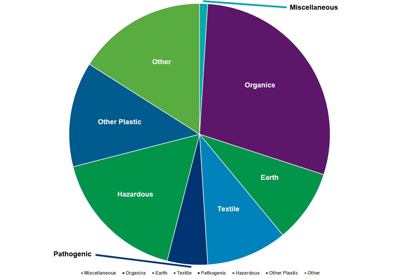 2022-Compositional-Audit-Recycling-Bin-Contamination-Breakdown.png