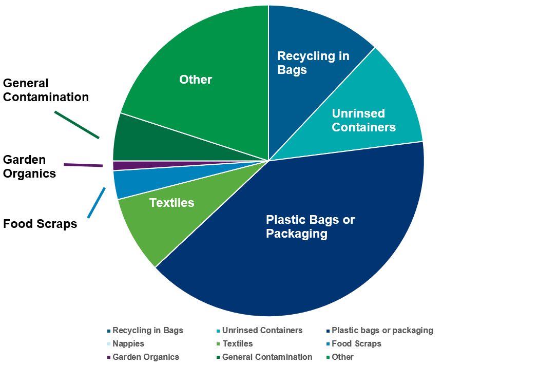 contamination-types-in-recycling-bin.png
