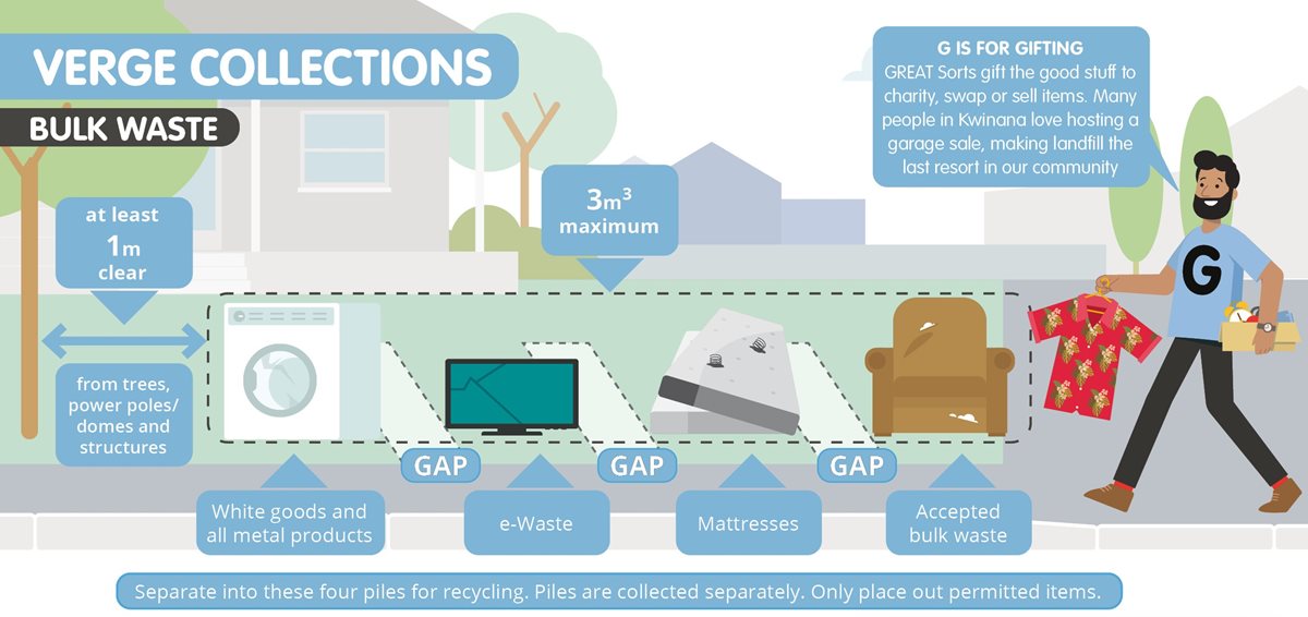 A bulk waste verge collection graphic detailing pile size and permitted items